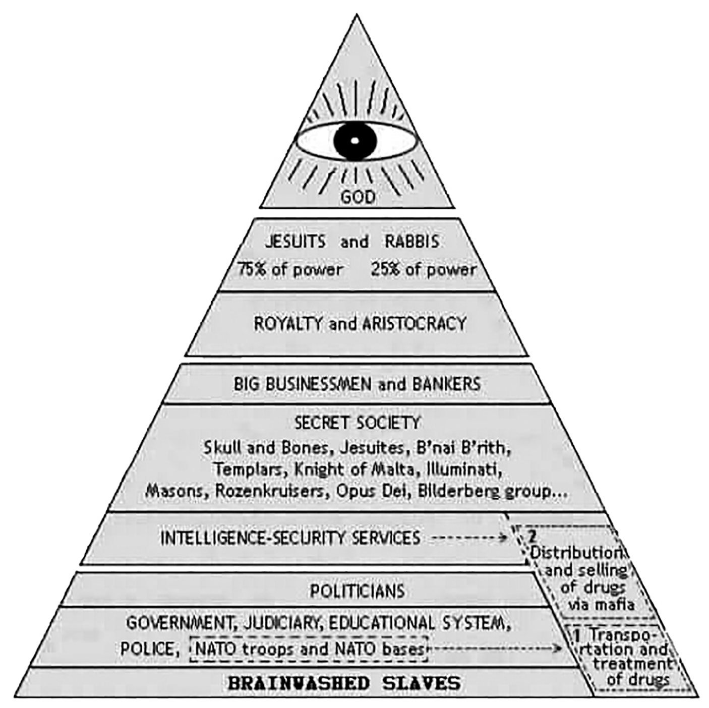 Power Pyramid Schematic of the Chronogarchy Under False Light God Lucifer - photo 5