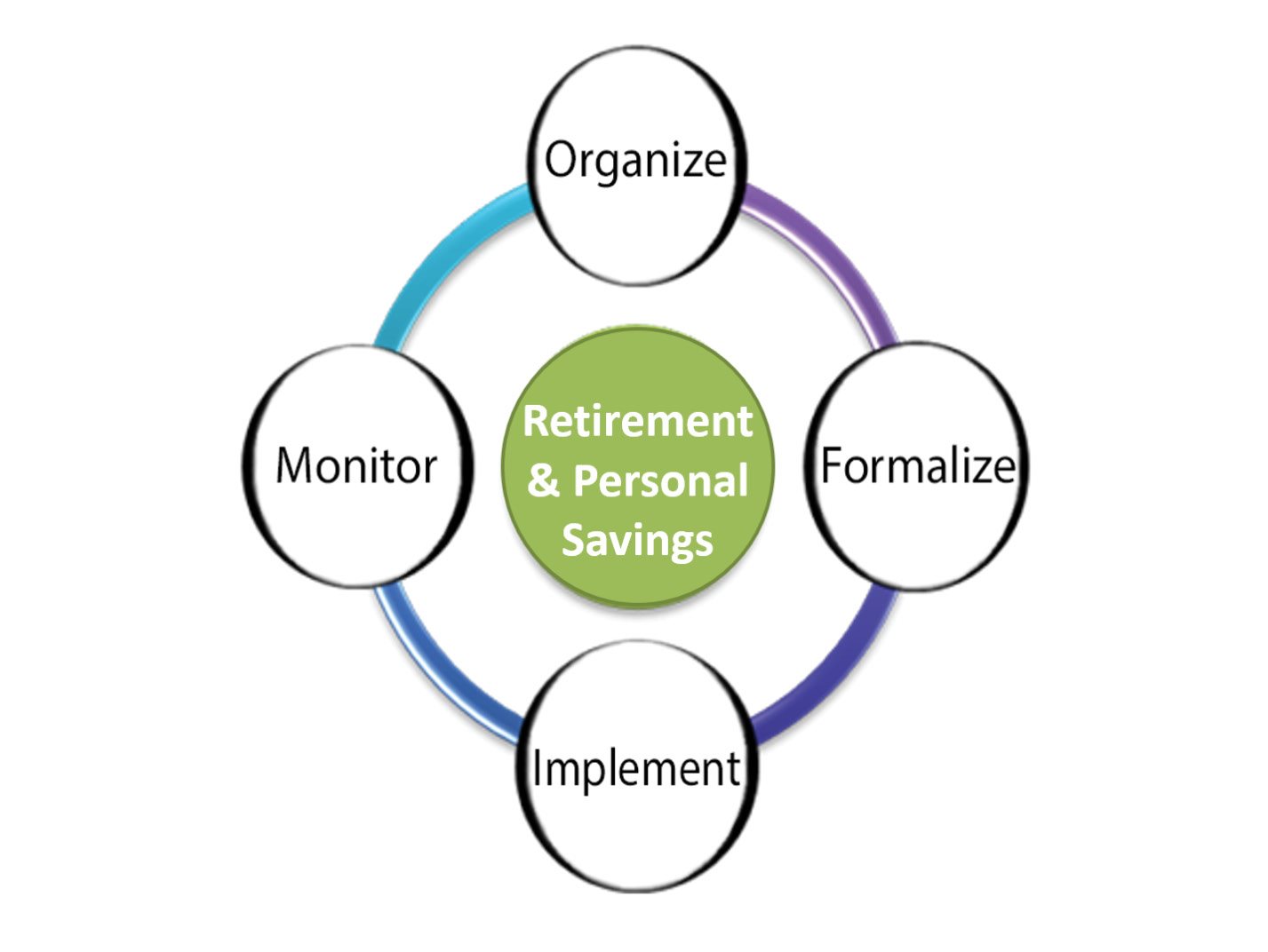 I do not want to harp on the process model Keep in mind as we go through this - photo 4