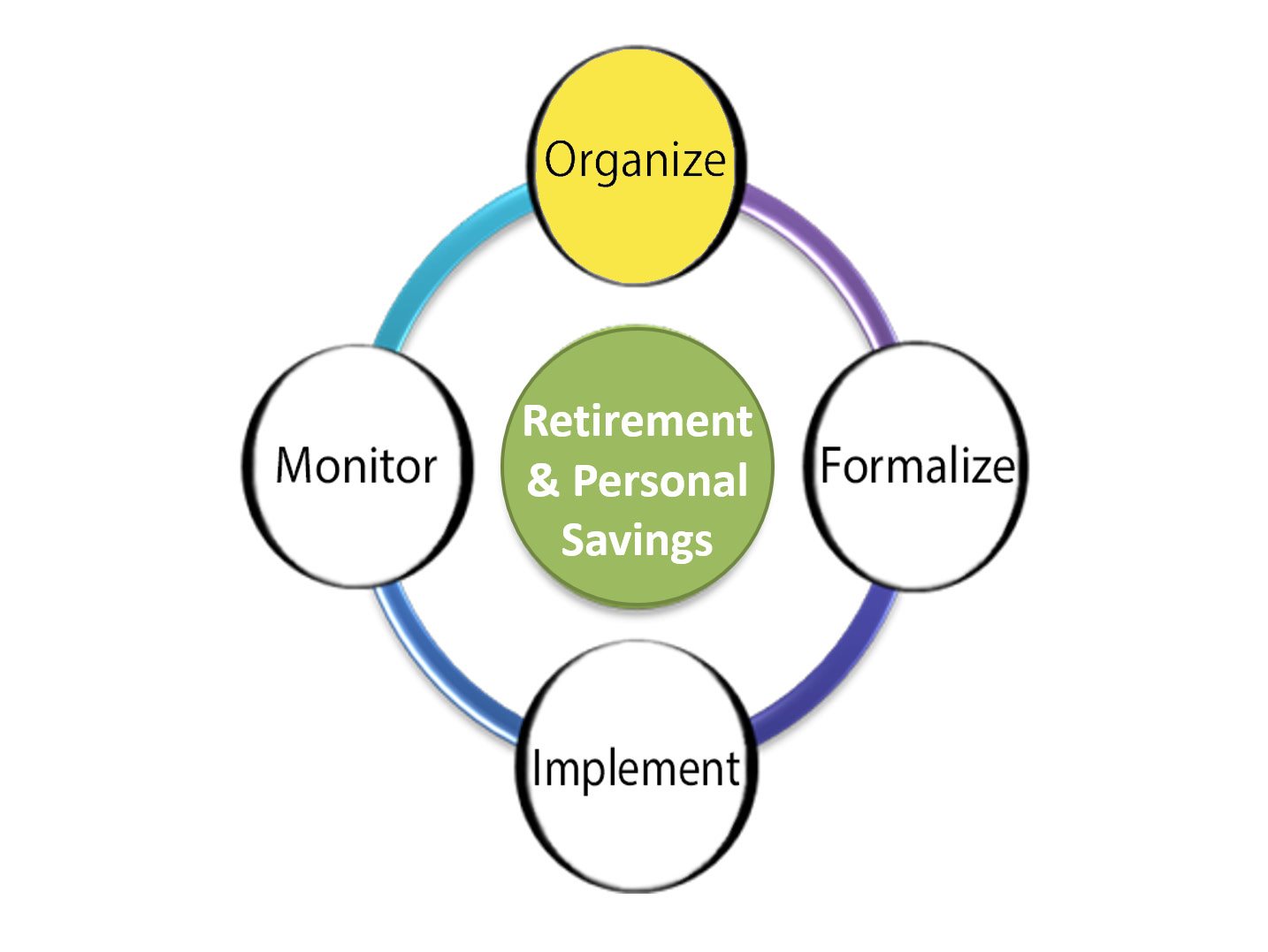 ORGANIZING is important to discovering where you stand in your current - photo 6