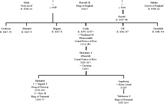 King Harold and his Descendants The English Succession 101666Names in bold - photo 3