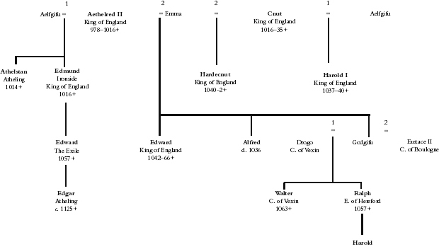 The English Succession 101666Names in bold signify a claim to the throne - photo 4