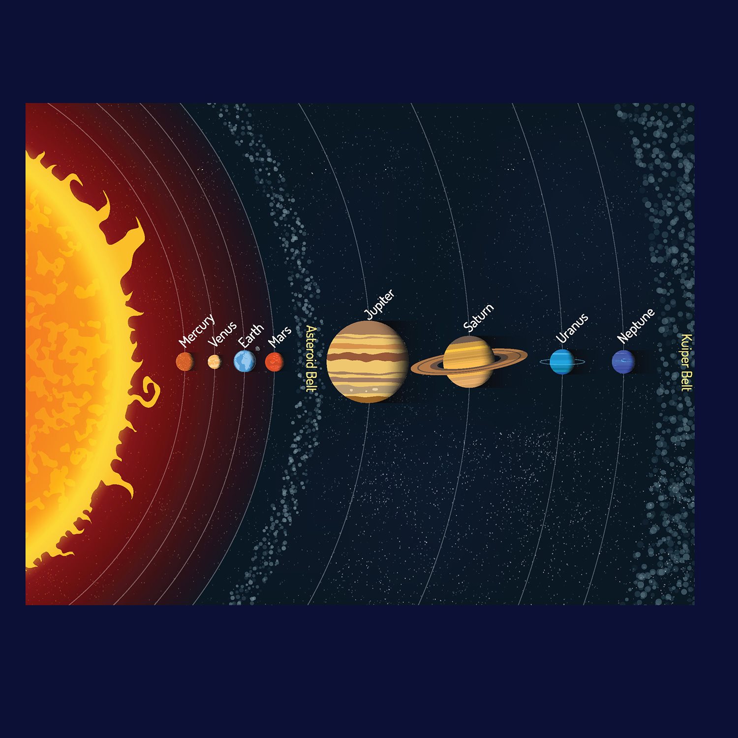 Sun Dwarf Planets Beyond Neptune is the Kuiper Belt home to - photo 16