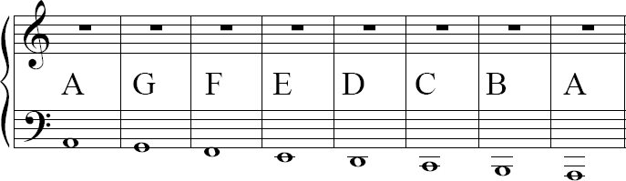 Remember the Musical Alphabet has only 7 letters A B C D E F G In the Treble - photo 16