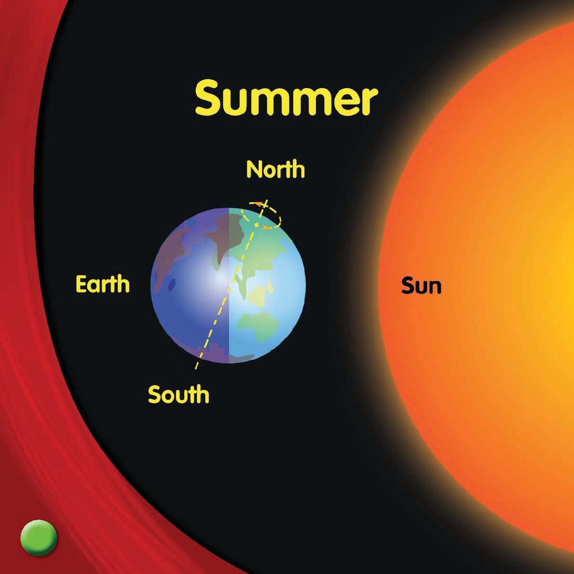 The northern part of Earth tilts toward the sun The suns rays hit it more - photo 11