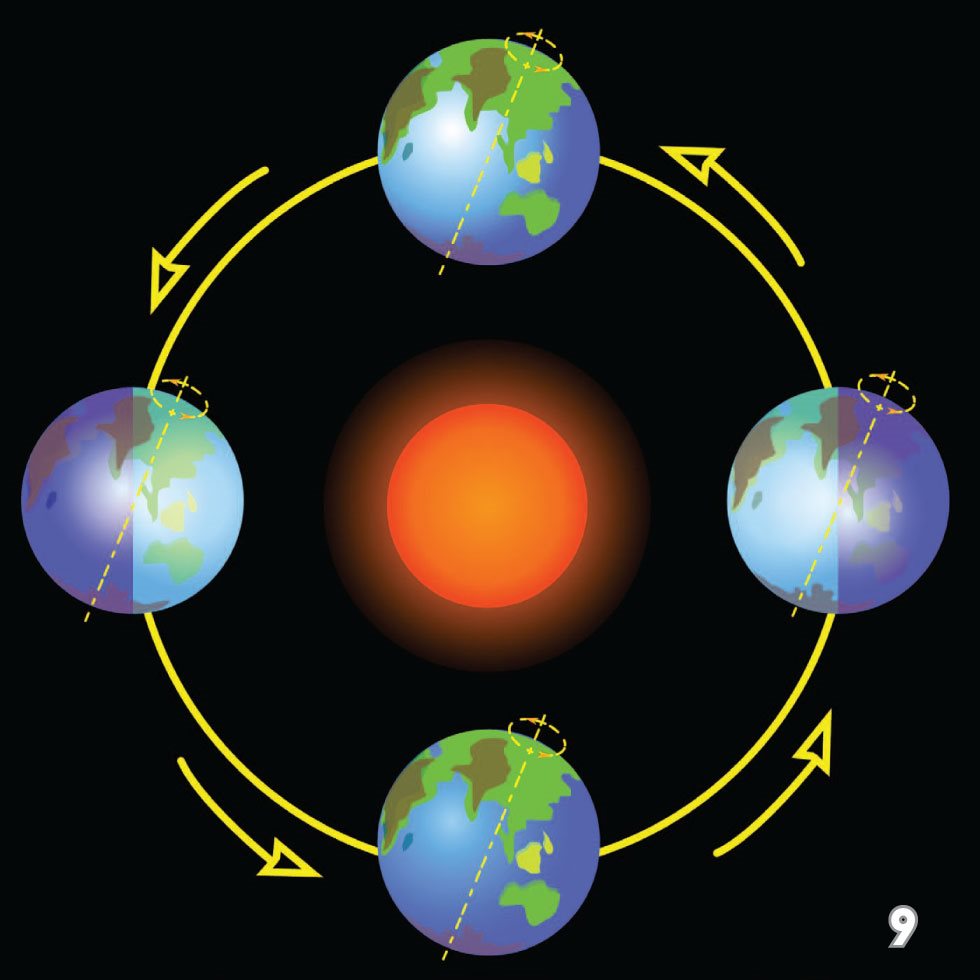 It takes year for Earth to finish its orbit The changing position of - photo 11