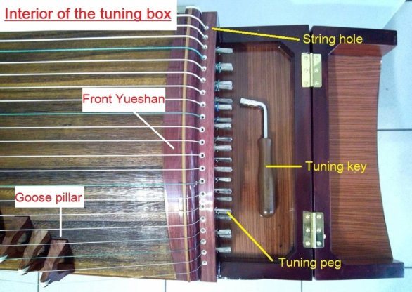 T he dimensions of a 21-stringed guzheng are normally 163 cm in length 35 cm - photo 13