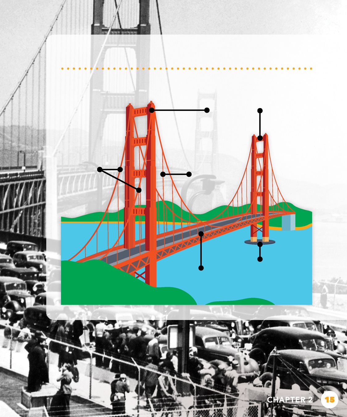 TAKE A LOOK What are the parts of the Golden Gate Bridge Take a look - photo 15