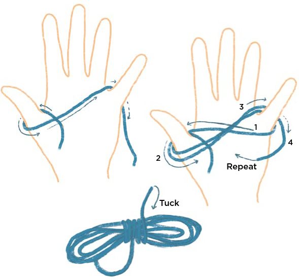 TENSILE STRENGTH Tensile strength refers to how much weight a cord can bear - photo 11