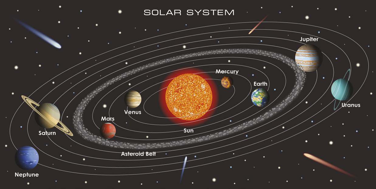 This is a map of our solar system Different topics can be drawn as mind - photo 6