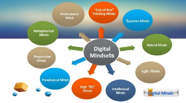 Figure 2 Digital Mindsets Out-of-Box Thinking Minds Out-of-Box is a - photo 2