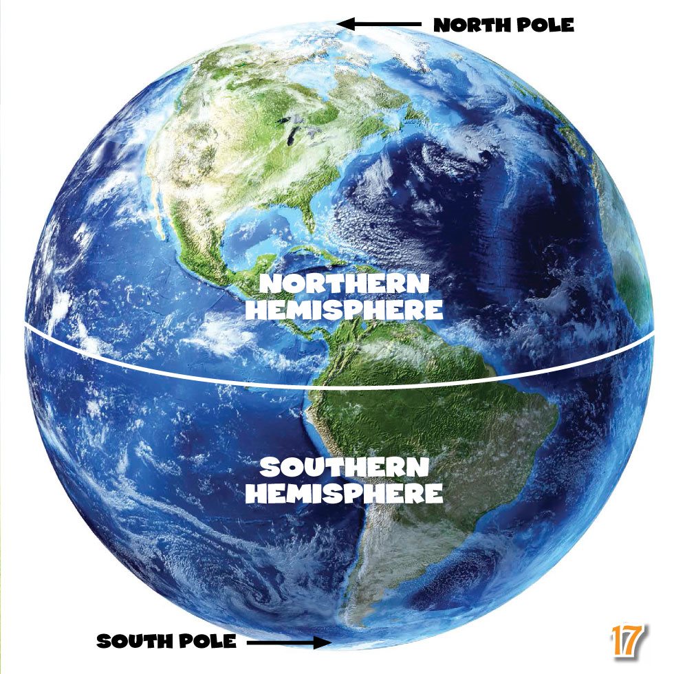 NORTH POLE NORTHERN HEMISPHERE SOUTHERN HEMISPHERE SOUTH POLE - photo 19