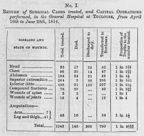 Results of surgery in Surgeon Guthries General Hospital at Toulouse original - photo 20