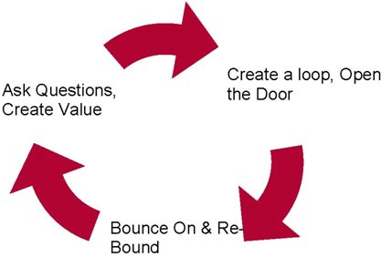 Introduction Bounce Theory is a creative sales strategy of conducting your - photo 1