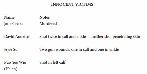 Toronto Hoods Only hoods connected directly to the Creba shooting are shown - photo 10