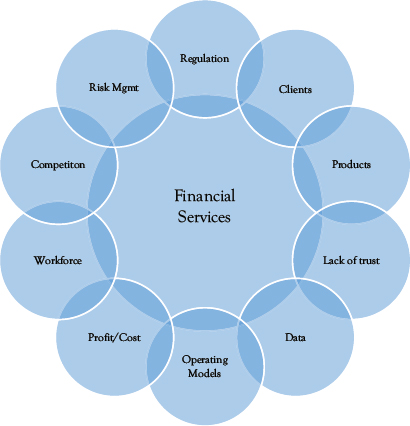 Figure 13 Summary of the challenges of impacting the financial services - photo 5