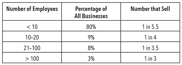 This means that the majority of businesses have less than a 20 percent chance - photo 4