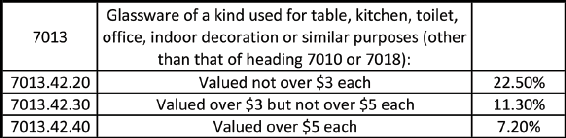 Figure 2-3 US tariff rate s on glassware Source US International Trade - photo 4