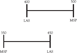 Figure 11 The settlement range NOTE Often people will use the term bottom - photo 3