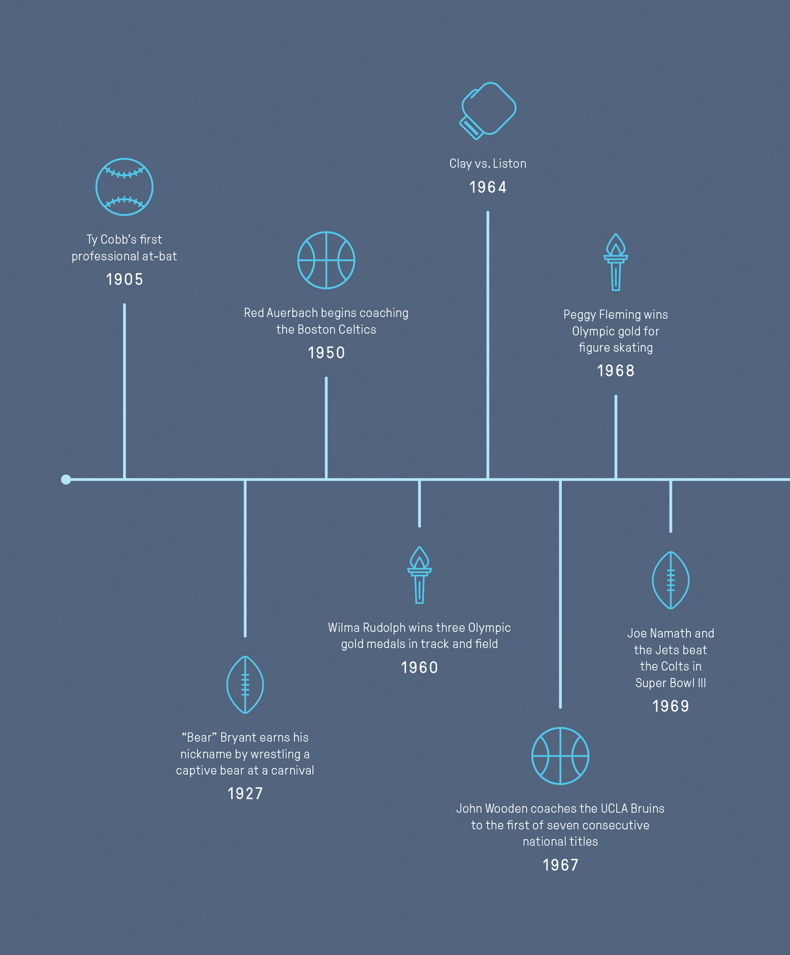 A Graphic History of Sport An Illustrated Chronicle of the Greatest Wins Misses and Matchups from the Games We Love - photo 2