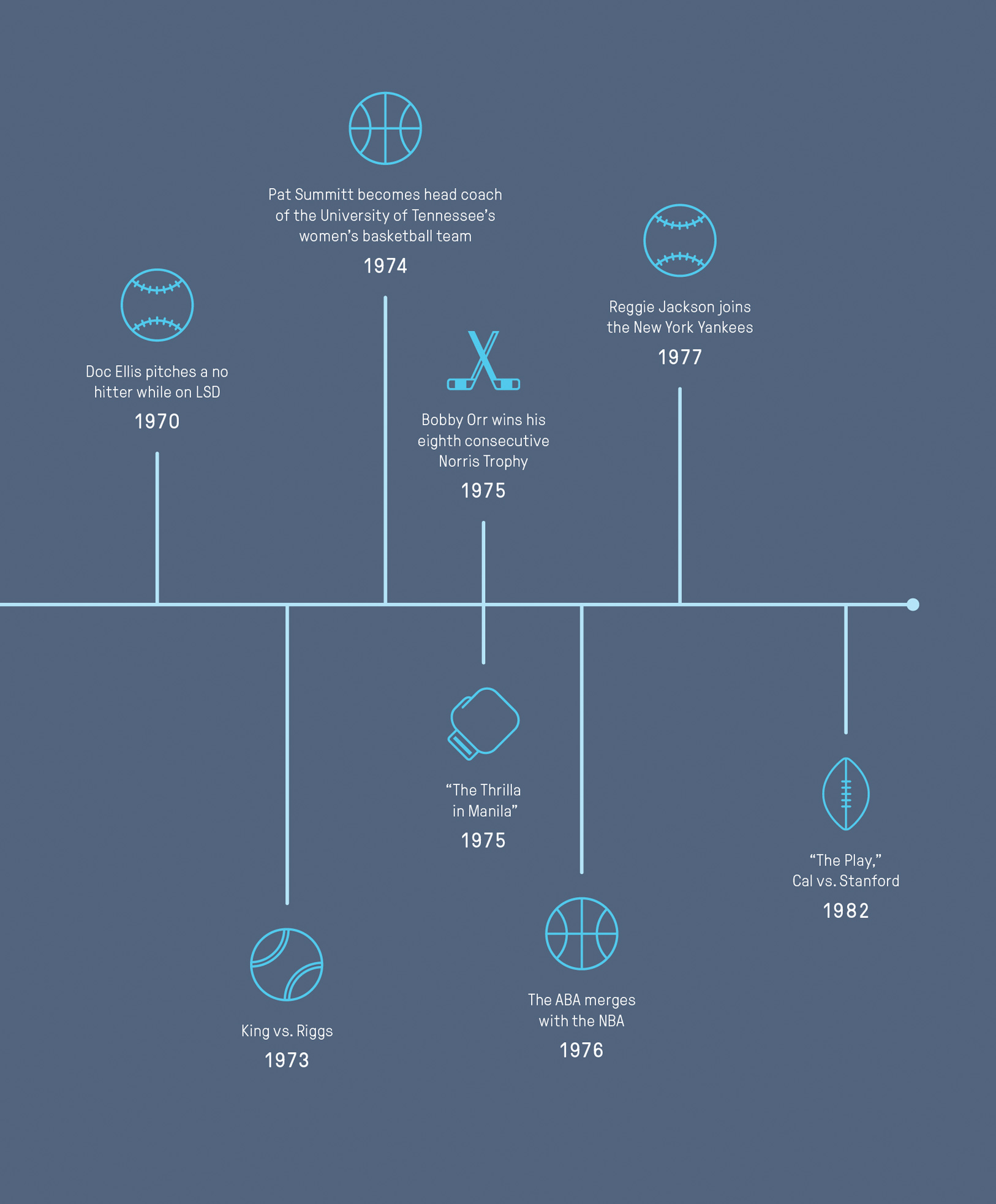 A Graphic History of Sport An Illustrated Chronicle of the Greatest Wins Misses and Matchups from the Games We Love - photo 3