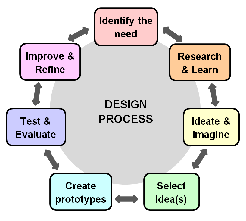 This guide assumes you have some knowledge ofthis process already If you do - photo 2