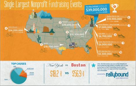 There are two types of non-profit organizations ie informal formal ones - photo 2