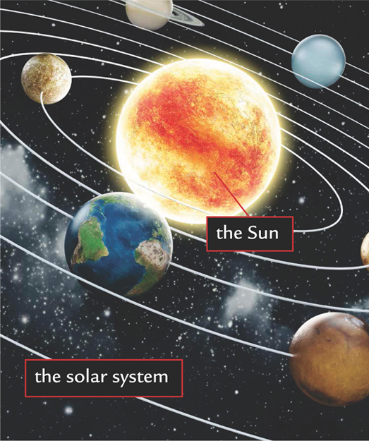 The journey around an object in space is called an orbit How does an orbit - photo 4