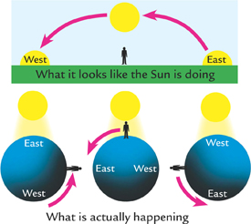 Why Do We Have Night and Day - image 11