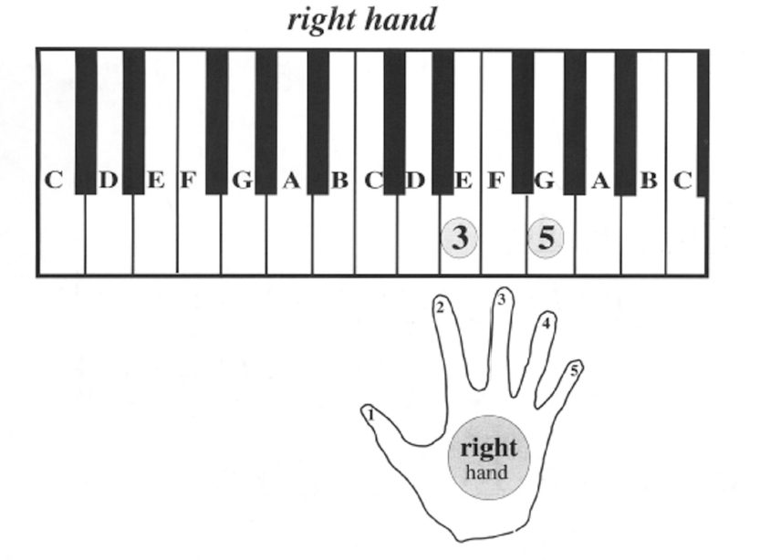 Fig J The G Chord right hand Now play the same songs as before this time - photo 10