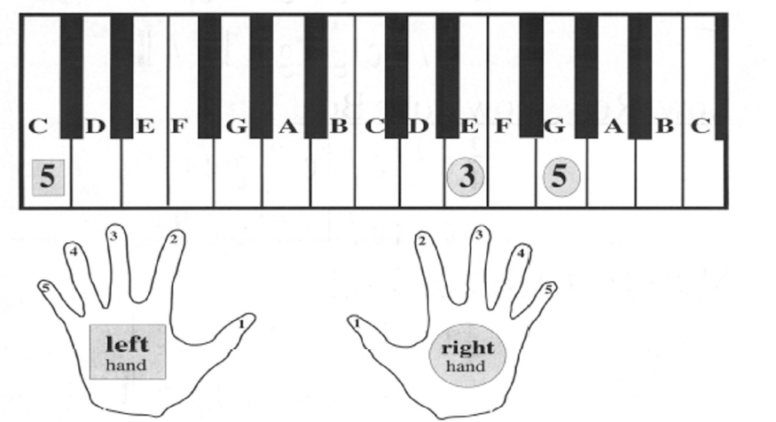 Fig M The G Chord both hands Fig N The F Chord - photo 14