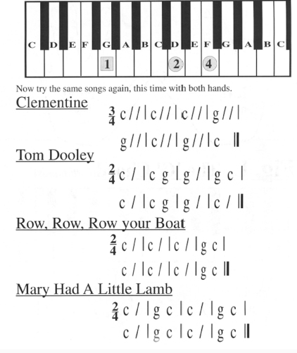 Fig N The F Chord SECTION TWO SCALES AND MODES - photo 15