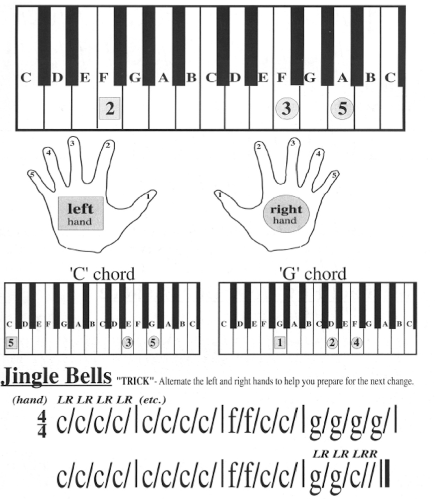 SECTION TWO SCALES AND MODES Major Scales - photo 16