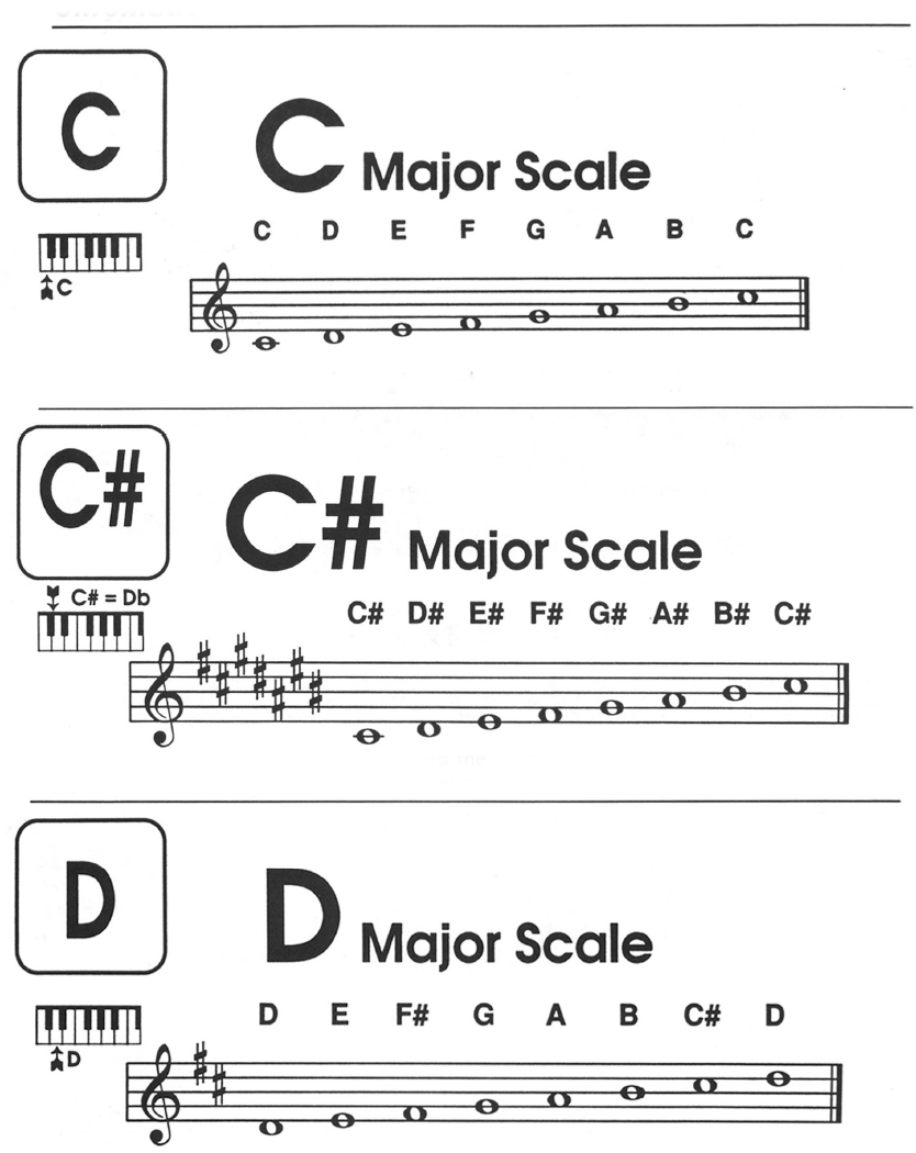 The Minor Scales In addition to the Modes there are also three different kinds - photo 20