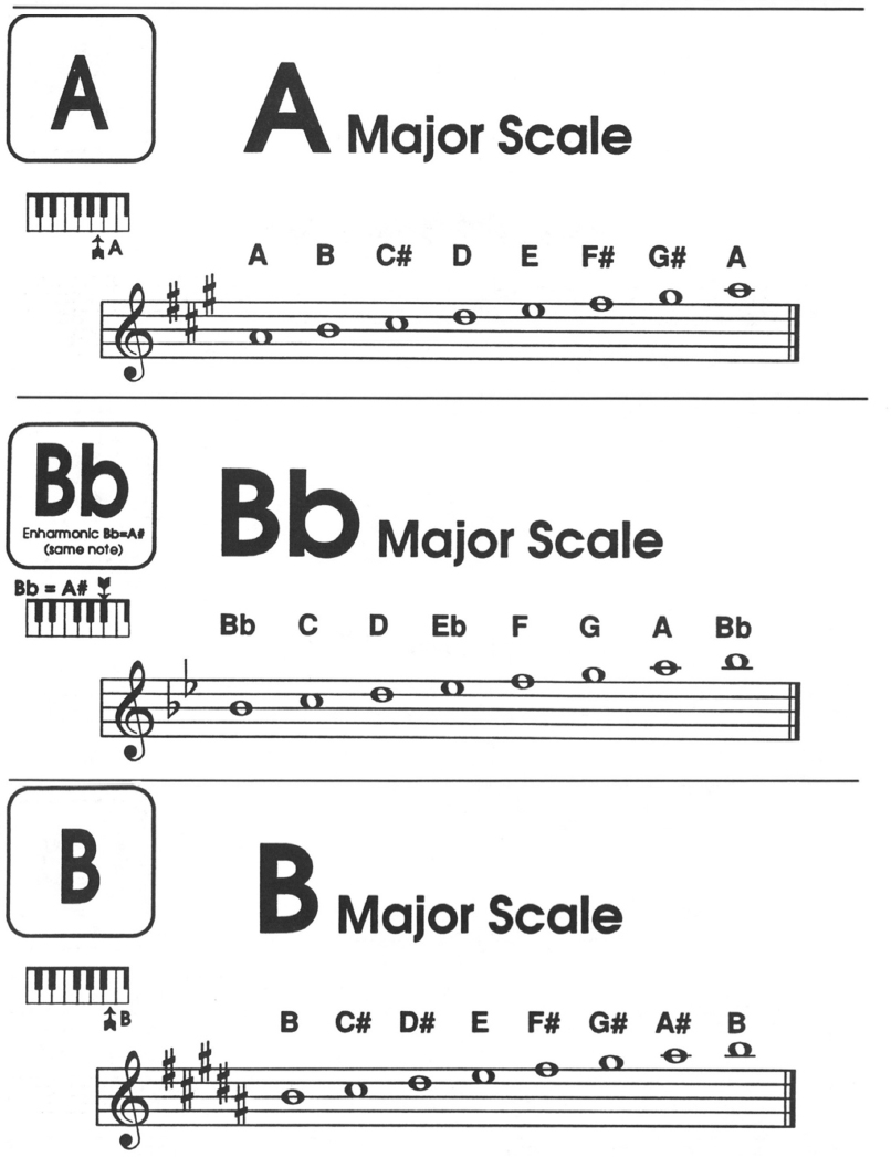 The Minor Scales In addition to the Modes there are also three different kinds - photo 23