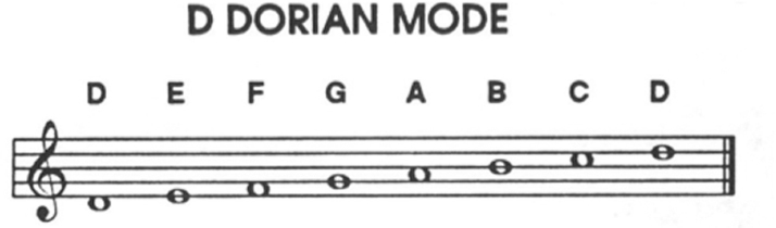 Also you just learned that the Dorian mode is all the whit notes on the piano - photo 28