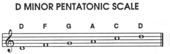 Now were going to refine this a bit The Minor Pentatonoc scale is just the - photo 29
