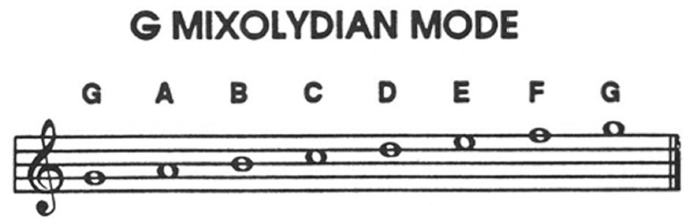 Also you just learned that the Mixolydian mode is all the white notes on the - photo 31