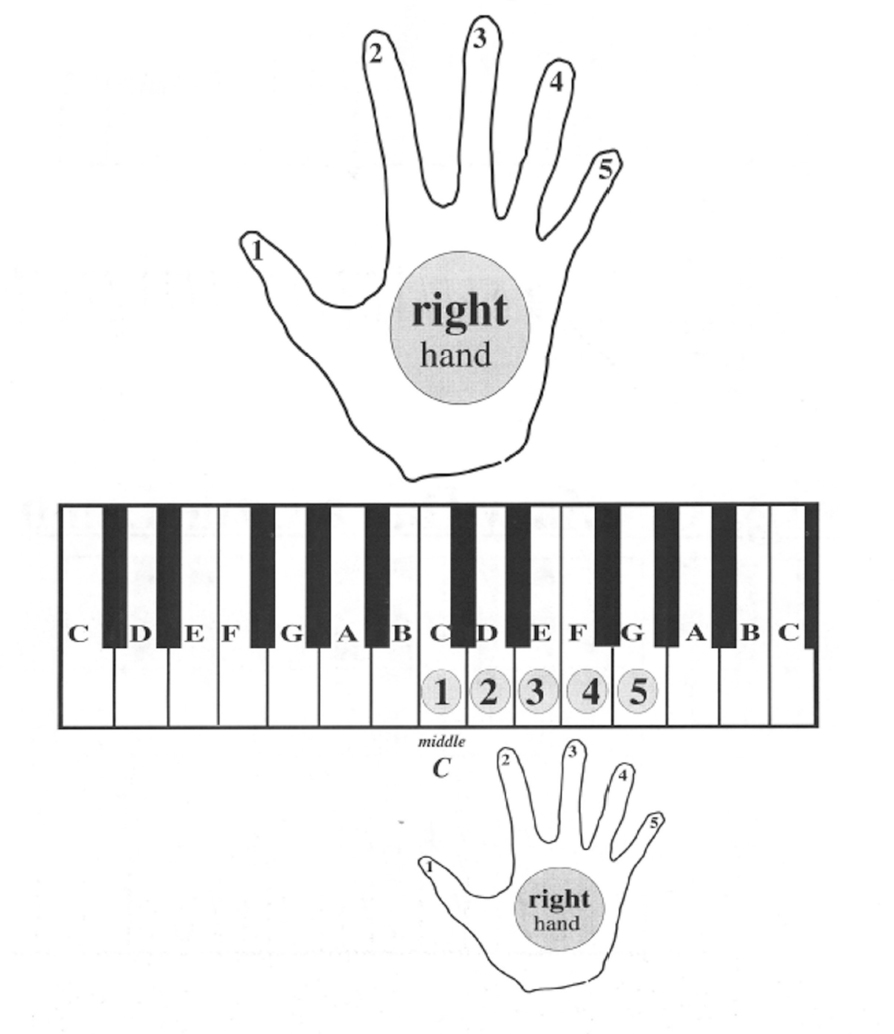 Fig I The rest of the C Chord Fig J The G Chord right hand Now play - photo 9