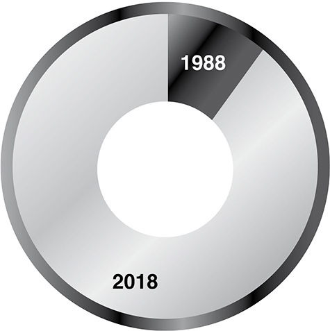 Source Institute of Mergers Acquisitions Alliances IMAA 2019 Often - photo 1