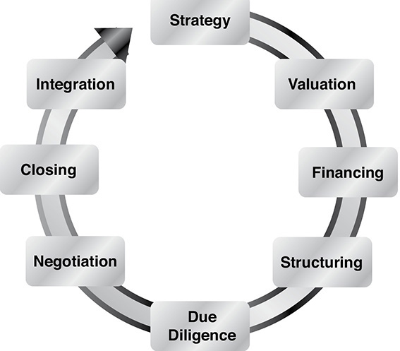 Strategy PhaseDeciding whether and if so how to buy or sell whether as a - photo 2