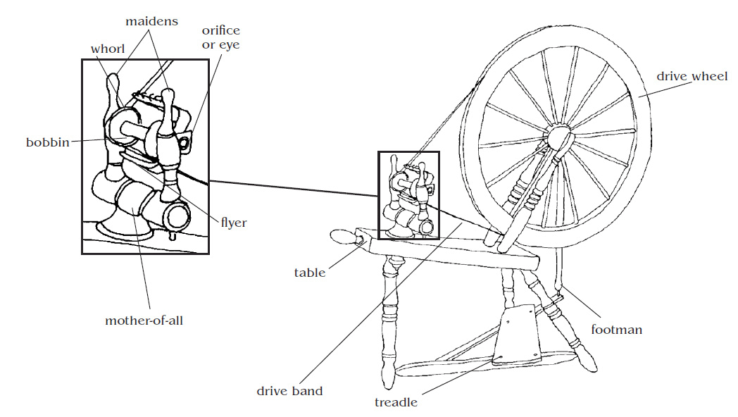 Flyer wheels can be categorized by their mechanical action The drive band and - photo 4