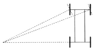 FIG 1Sketch of normal automobile steering with individual wheel spindle - photo 3