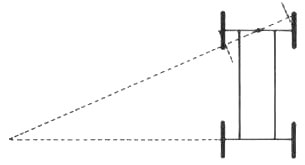 FIG 2 Sketch of cart-type steering with central pivot Although steering - photo 4