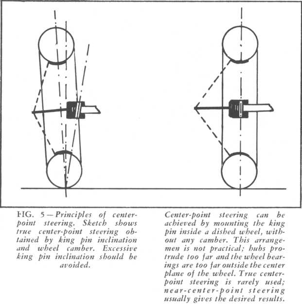 FIG 6Near-center-point steering principle on normal wishbone system FIG - photo 7