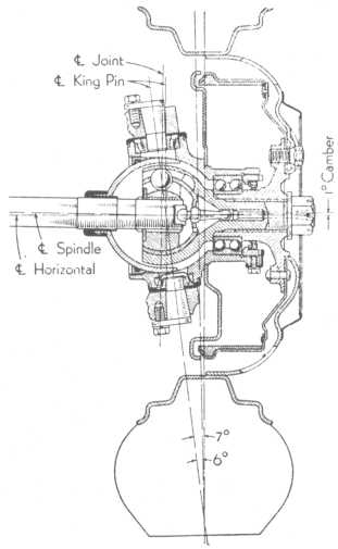 FIG 7True center-point steering in Cord front -wheel-drive car A Rzeppa - photo 9