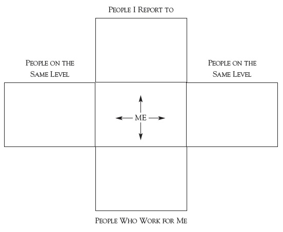 Leading in all directions will require you to learn three different sets of - photo 3