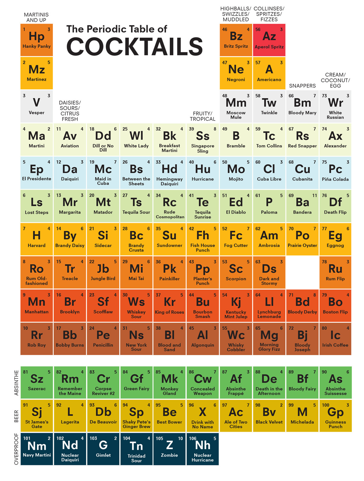 You can never take what you love too seriously The Periodic Table - photo 1