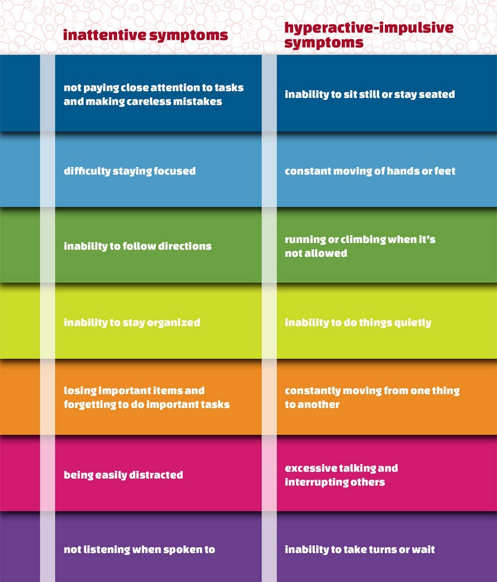 Every person with ADHD is different and shows different symptoms For example - photo 5