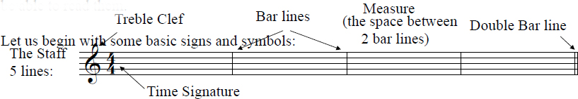 SOME CLEF SIGNS The tone C shown here in the diagram below is the same tone in - photo 2