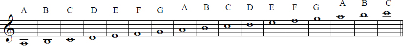 In the Bass Clef the names of the musical tones are In the Treble Clef the - photo 11
